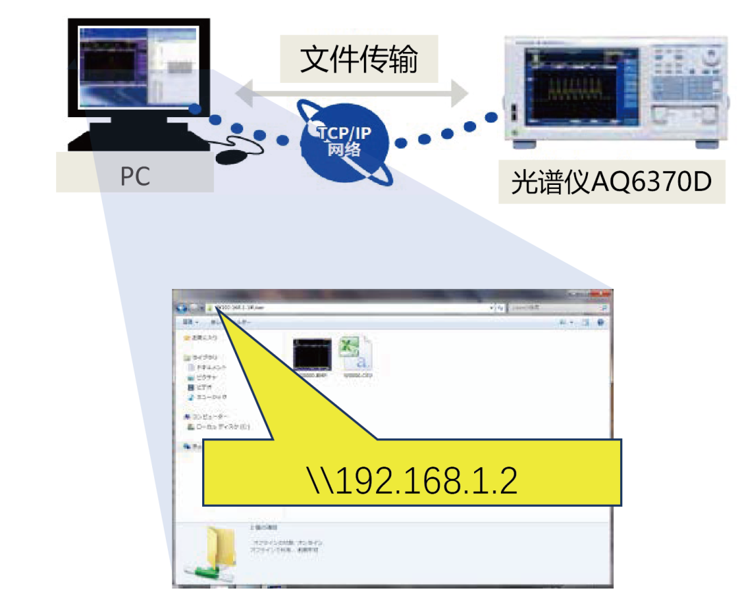 AQ6370D光谱仪：DWDM系统精准测量