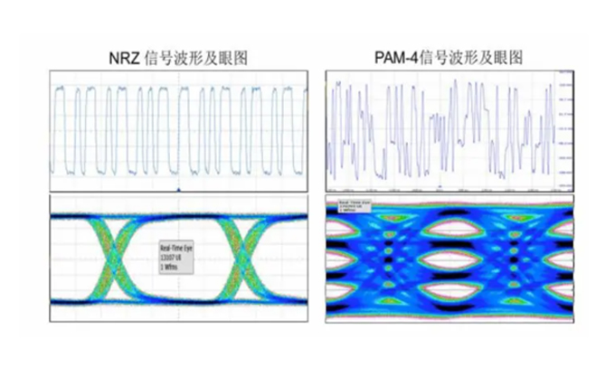 400G光模块的测试方法? 眼图NRZ&PAM4