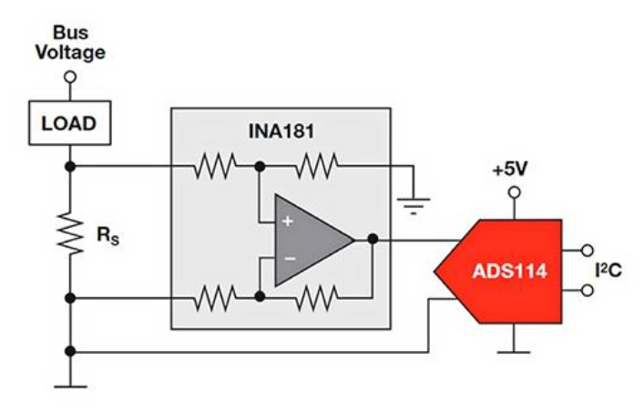 低压侧电流测量